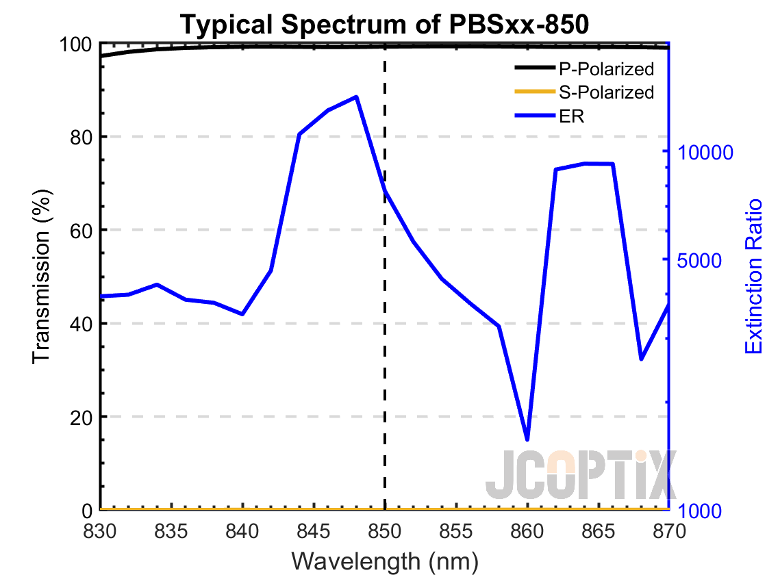 PBSxx-850(M)